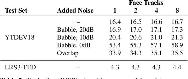 Figure 3 for End-to-End Multi-Person Audio/Visual Automatic Speech Recognition