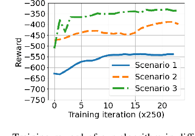 Figure 1 for Multi-Agent Reinforcement Learning Based Coded Computation for Mobile Ad Hoc Computing