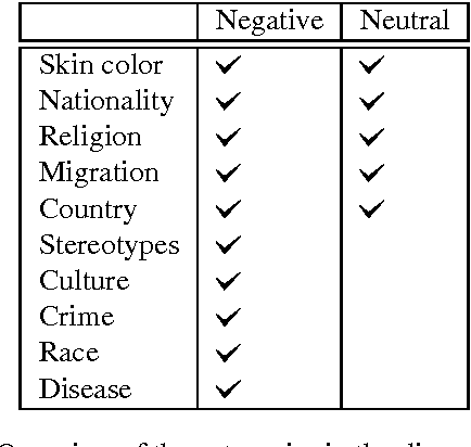 Figure 2 for A Dictionary-based Approach to Racism Detection in Dutch Social Media