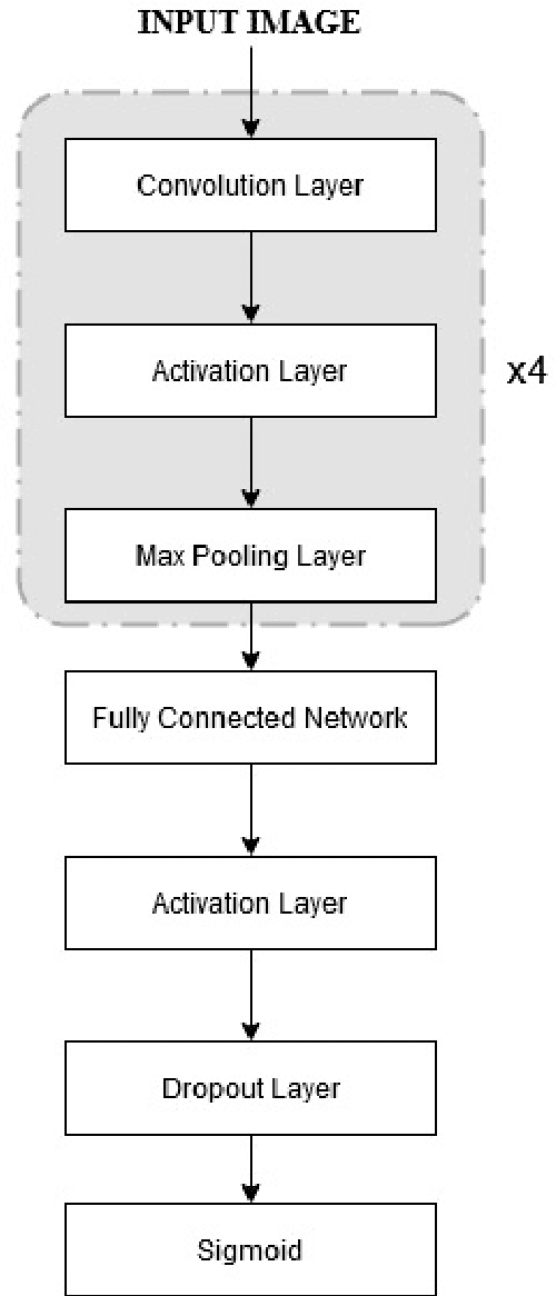 Figure 4 for Pathological Analysis of Blood Cells Using Deep Learning Techniques