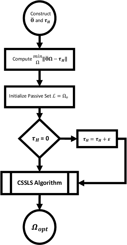 Figure 2 for Impedance Modulation for Negotiating Control Authority in a Haptic Shared Control Paradigm