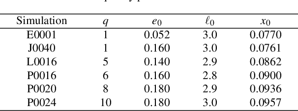 Figure 2 for Advances in Machine and Deep Learning for Modeling and Real-time Detection of Multi-Messenger Sources