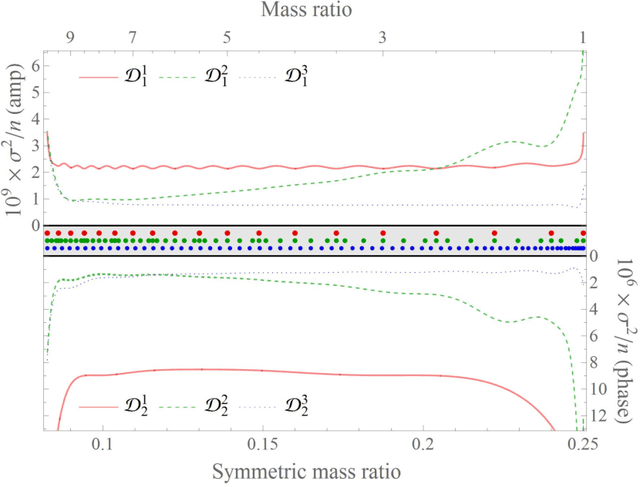 Figure 1 for Advances in Machine and Deep Learning for Modeling and Real-time Detection of Multi-Messenger Sources