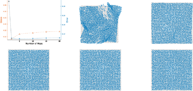 Figure 2 for Supervising Embedding Algorithms Using the Stress