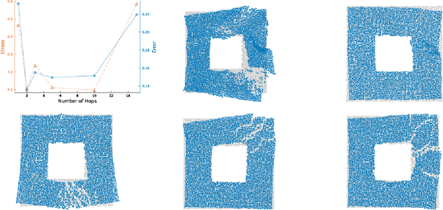 Figure 3 for Supervising Embedding Algorithms Using the Stress