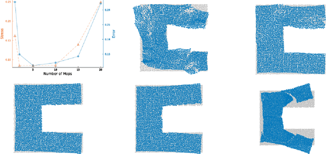 Figure 4 for Supervising Embedding Algorithms Using the Stress