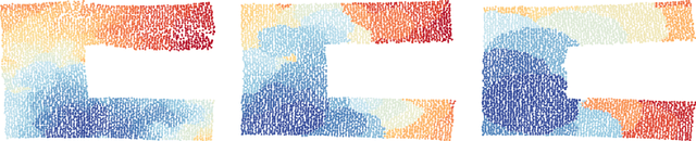 Figure 1 for Supervising Embedding Algorithms Using the Stress