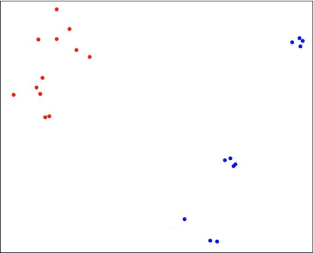 Figure 2 for Inverse Reinforcement Learning for Strategy Identification