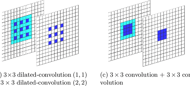 Figure 3 for Appearance-Based Gaze Estimation Using Dilated-Convolutions