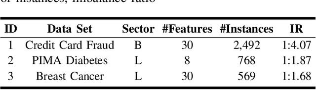 Figure 2 for Synthetic Data Generation for Fraud Detection using GANs