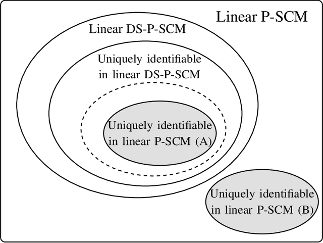 Figure 2 for Causal Discovery in Linear Structural Causal Models with Deterministic Relations