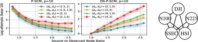 Figure 3 for Causal Discovery in Linear Structural Causal Models with Deterministic Relations