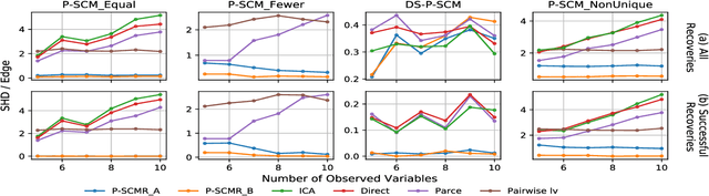 Figure 4 for Causal Discovery in Linear Structural Causal Models with Deterministic Relations