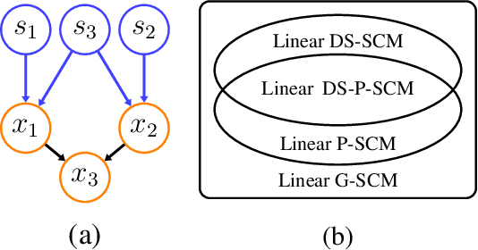 Figure 1 for Causal Discovery in Linear Structural Causal Models with Deterministic Relations