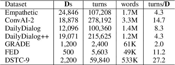 Figure 2 for SelF-Eval: Self-supervised Fine-grained Dialogue Evaluation