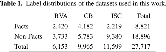 Figure 1 for Cross-Domain Generalization and Knowledge Transfer in Transformers Trained on Legal Data