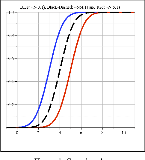 Figure 1 for Improving non-deterministic uncertainty modelling in Industry 4.0 scheduling