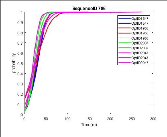 Figure 2 for Improving non-deterministic uncertainty modelling in Industry 4.0 scheduling