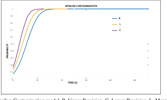 Figure 3 for Improving non-deterministic uncertainty modelling in Industry 4.0 scheduling