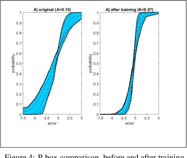 Figure 4 for Improving non-deterministic uncertainty modelling in Industry 4.0 scheduling