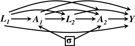 Figure 1 for Identifying Optimal Sequential Decisions