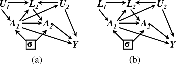 Figure 2 for Identifying Optimal Sequential Decisions