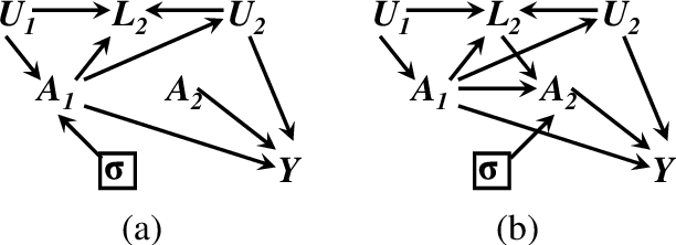 Figure 3 for Identifying Optimal Sequential Decisions