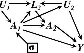 Figure 4 for Identifying Optimal Sequential Decisions