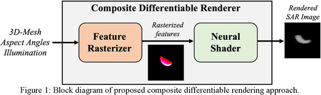 Figure 1 for Differentiable Rendering for Synthetic Aperture Radar Imagery
