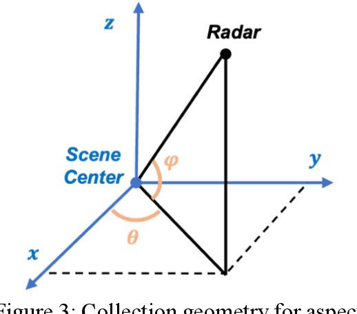 Figure 4 for Differentiable Rendering for Synthetic Aperture Radar Imagery