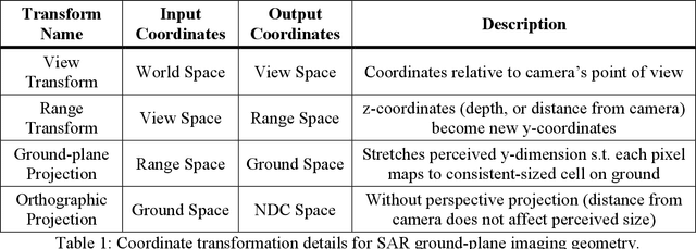 Figure 2 for Differentiable Rendering for Synthetic Aperture Radar Imagery