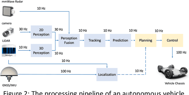 Figure 2 for Rise of the Autonomous Machines