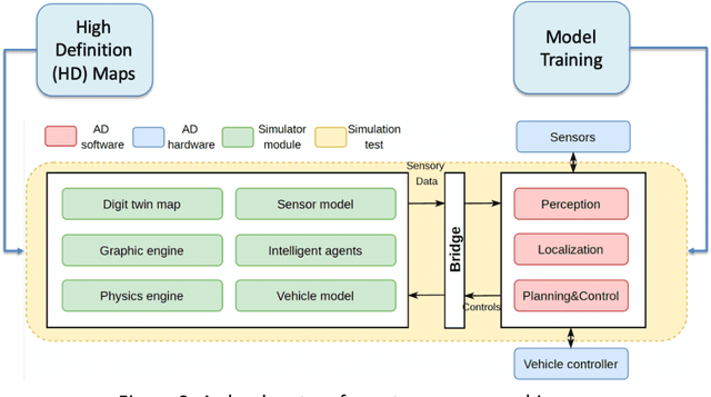 Figure 3 for Rise of the Autonomous Machines