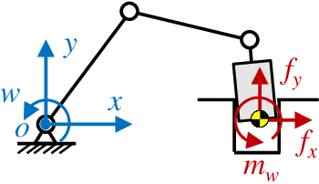 Figure 1 for Fast Skill Learning for Variable Compliance Robotic Assembly