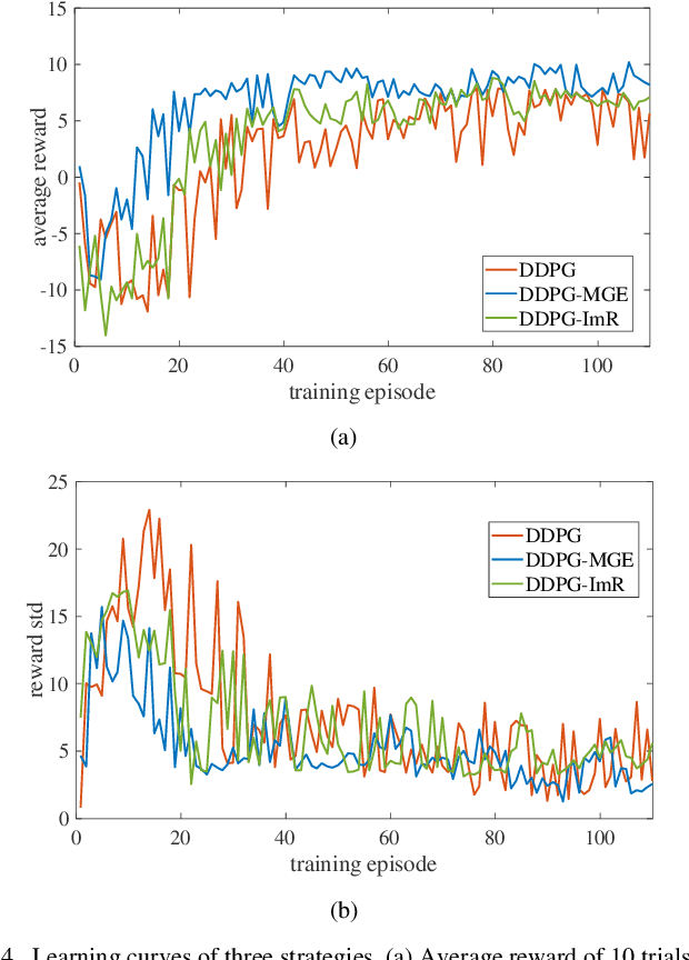 Figure 3 for Fast Skill Learning for Variable Compliance Robotic Assembly