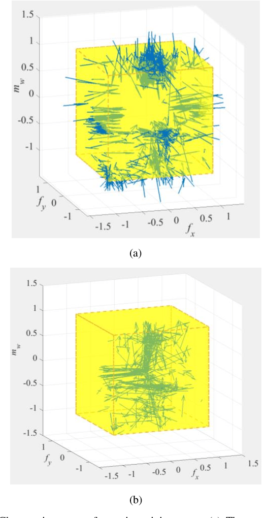 Figure 4 for Fast Skill Learning for Variable Compliance Robotic Assembly