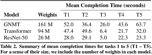 Figure 3 for Skyline: Interactive In-Editor Computational Performance Profiling for Deep Neural Network Training