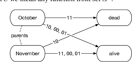 Figure 1 for Duty to Warn in Strategic Games