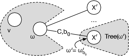 Figure 3 for Duty to Warn in Strategic Games