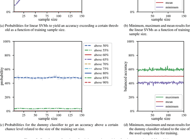 Figure 3 for Systematic Overestimation of Machine Learning Performance in Neuroimaging Studies of Depression