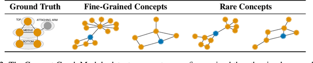 Figure 4 for Encoding Concepts in Graph Neural Networks