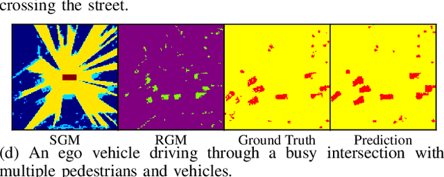 Figure 4 for Dynamics-Aware Spatiotemporal Occupancy Prediction in Urban Environments