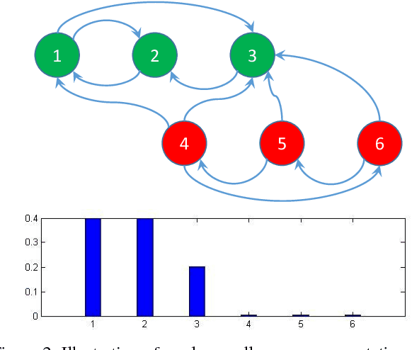 Figure 3 for Provable Self-Representation Based Outlier Detection in a Union of Subspaces