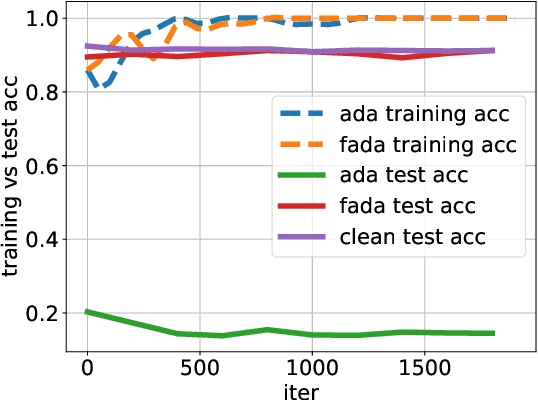 Figure 1 for Improving robustness of language models from a geometry-aware perspective