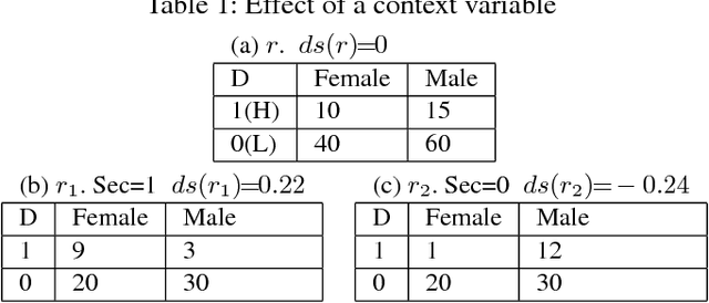 Figure 1 for FairMod - Making Predictive Models Discrimination Aware