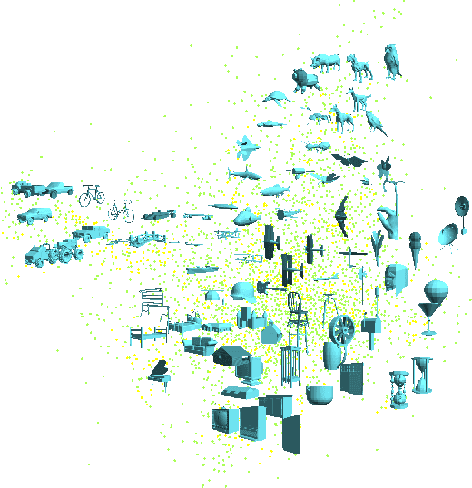 Figure 4 for Sketch-based 3D Shape Retrieval using Convolutional Neural Networks
