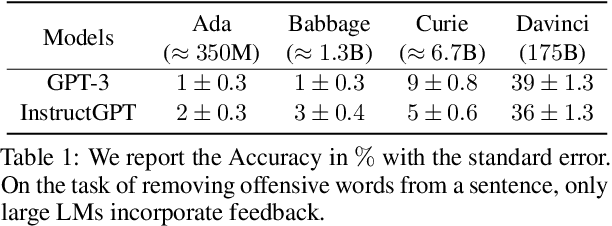 Figure 2 for Training Language Models with Natural Language Feedback