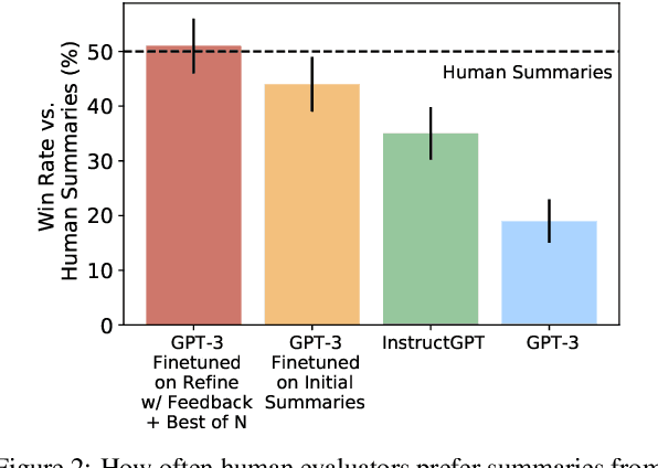 Figure 3 for Training Language Models with Natural Language Feedback