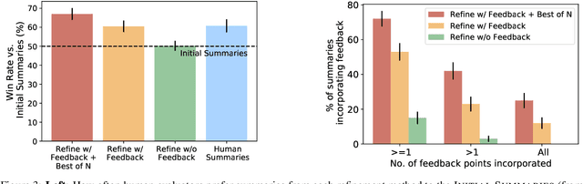 Figure 4 for Training Language Models with Natural Language Feedback