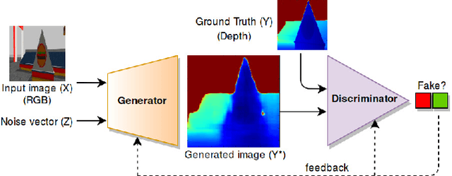 Figure 3 for Memory-based Deep Reinforcement Learning for Obstacle Avoidance in UAV with Limited Environment Knowledge